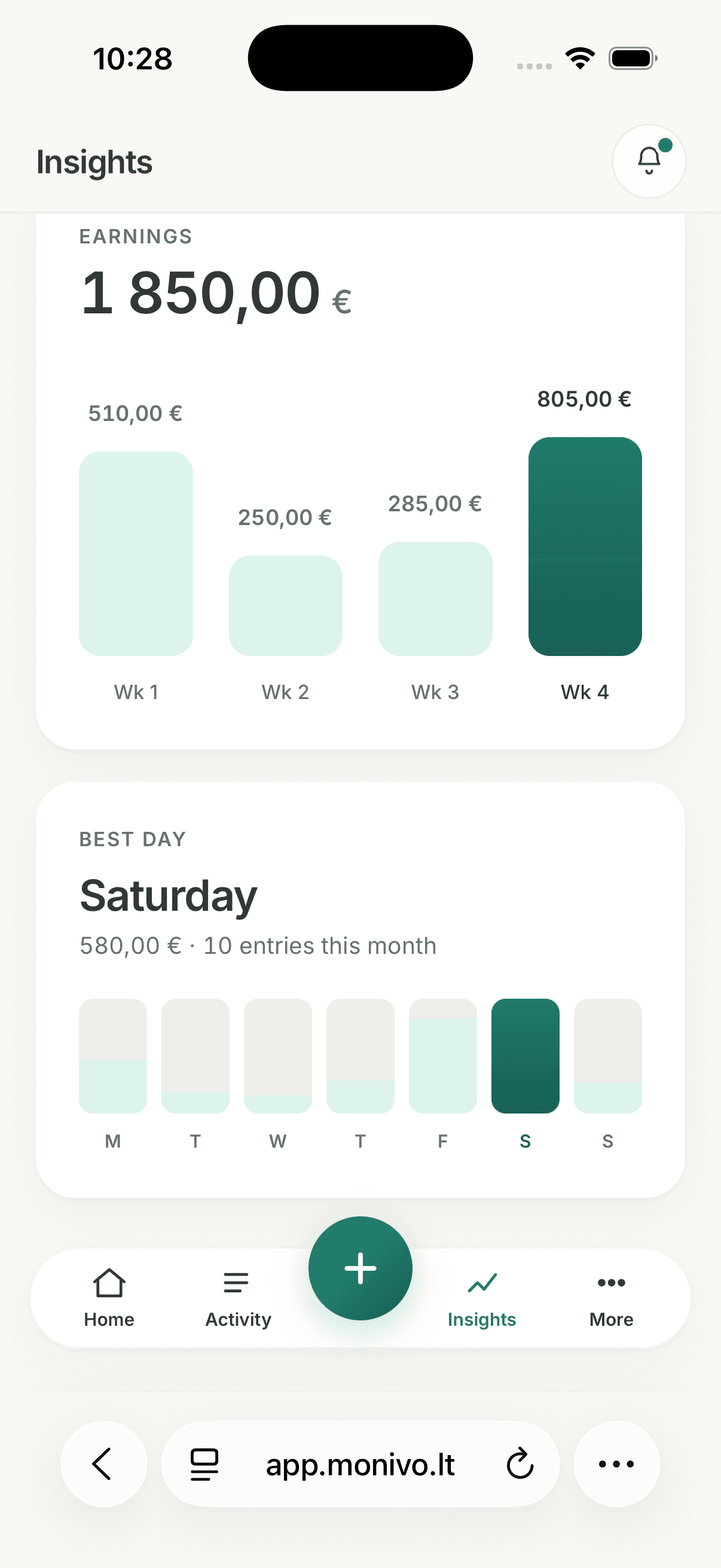 Monivo weekly business insights
